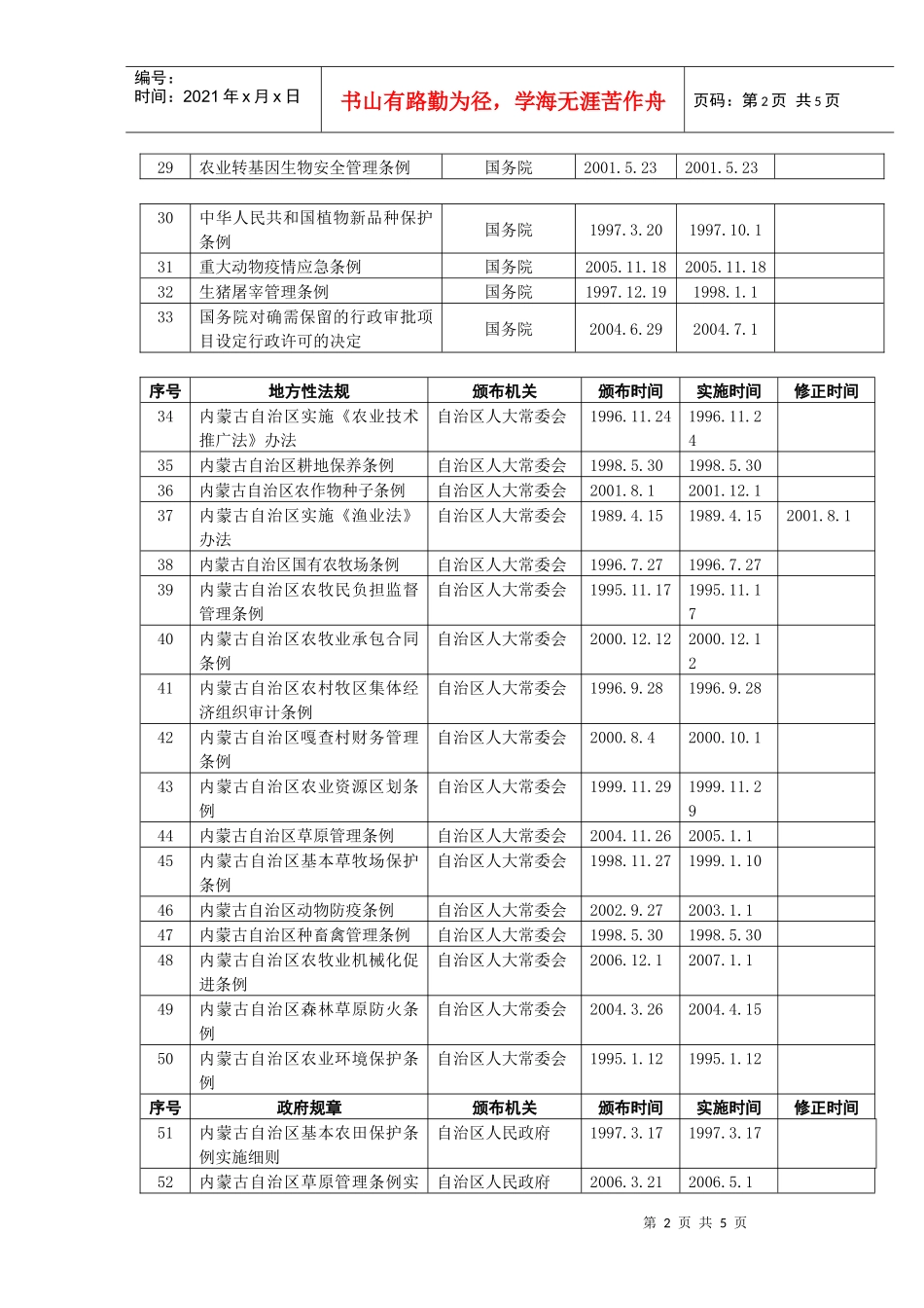 内蒙古自治区农牧业厅负责执行的法律法规规章目录_第2页