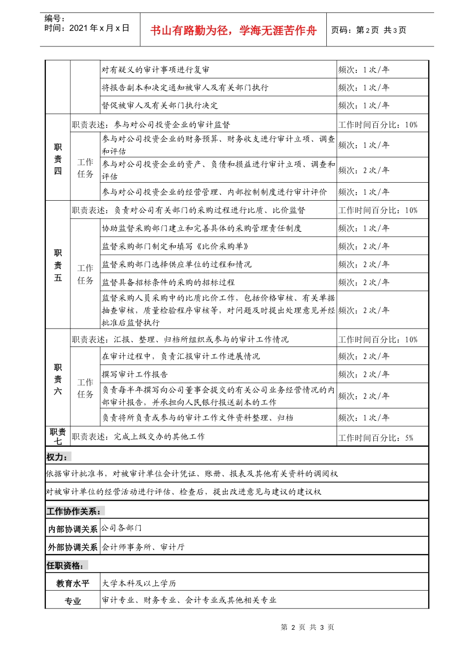 某投资公司法律稽查部审计专责职位说明书_第2页