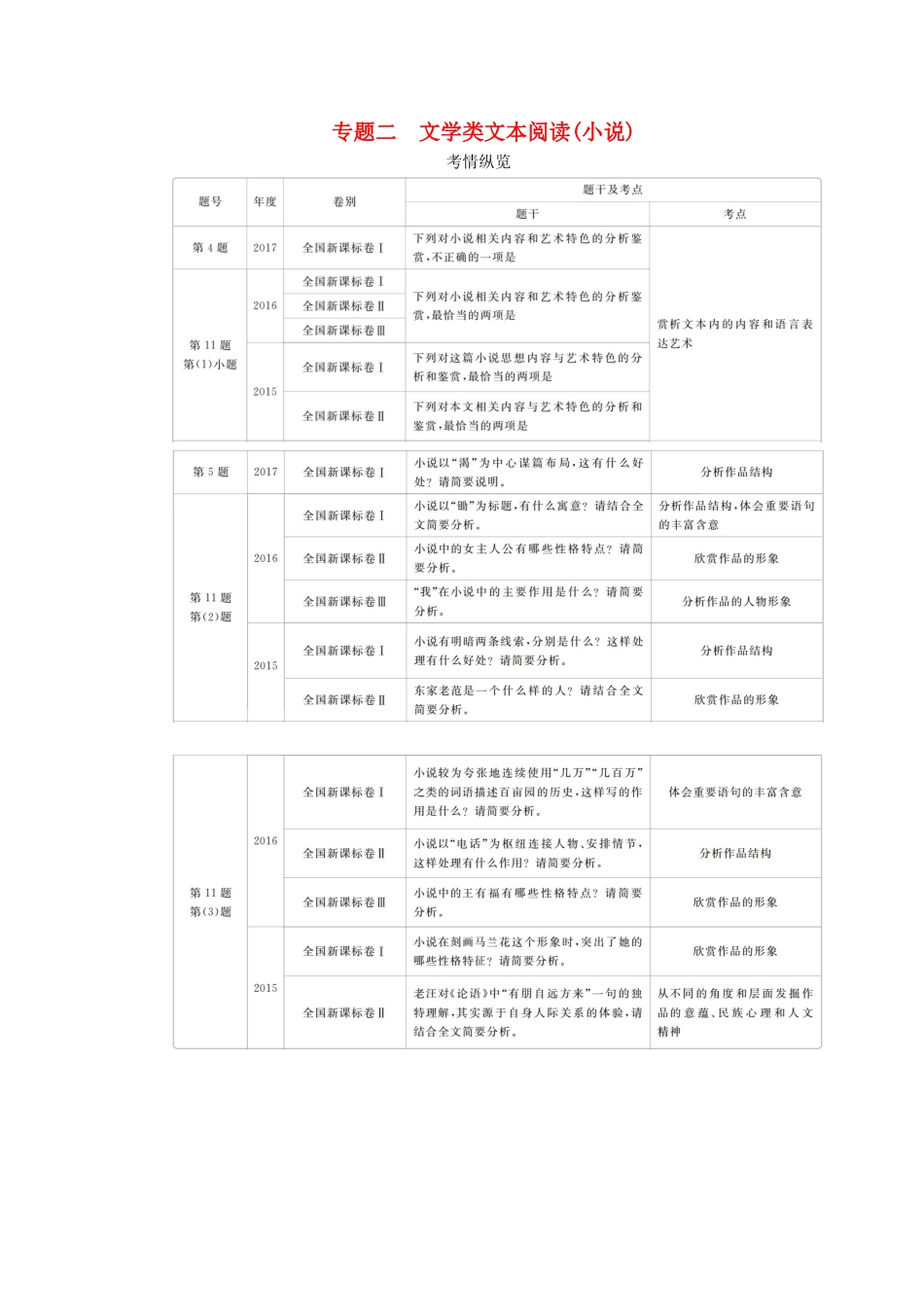 高考语文一轮复习 专题二 文学类文本阅读（小说）讲义-人教版高三全册语文教案_第1页