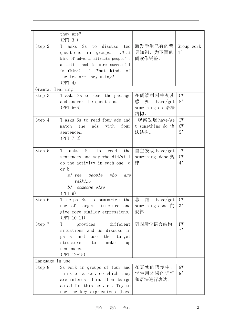 高二英语 模块6 Unit16 Communication Workshop-Language Awareness教案 北师大版选修6_第2页