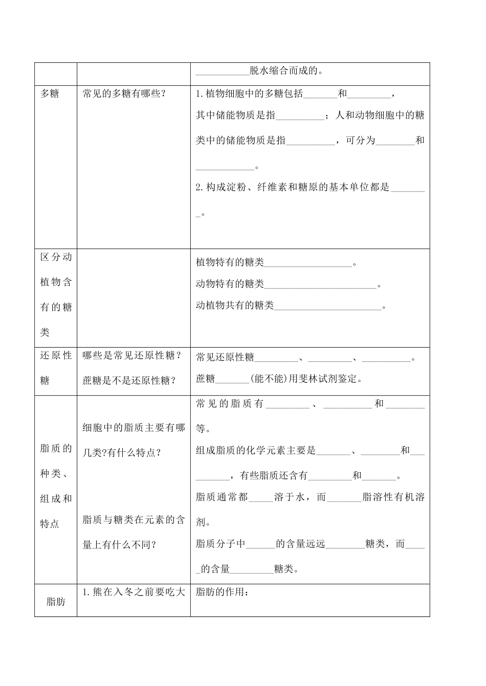 山西省运城市康杰中学高中生物 2.4 细胞中的糖类和脂质备课资料 新人教版必修1_第2页