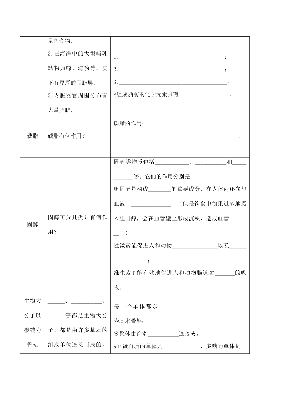 山西省运城市康杰中学高中生物 2.4 细胞中的糖类和脂质备课资料 新人教版必修1_第3页