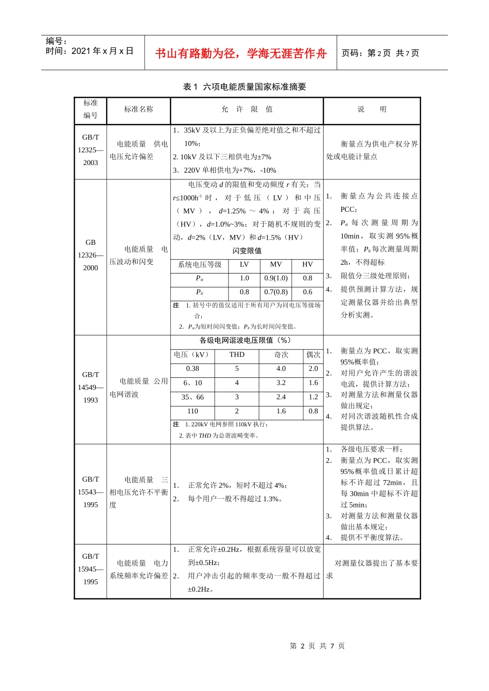 谈我国电能质量法规和标准的进一步完善_第2页