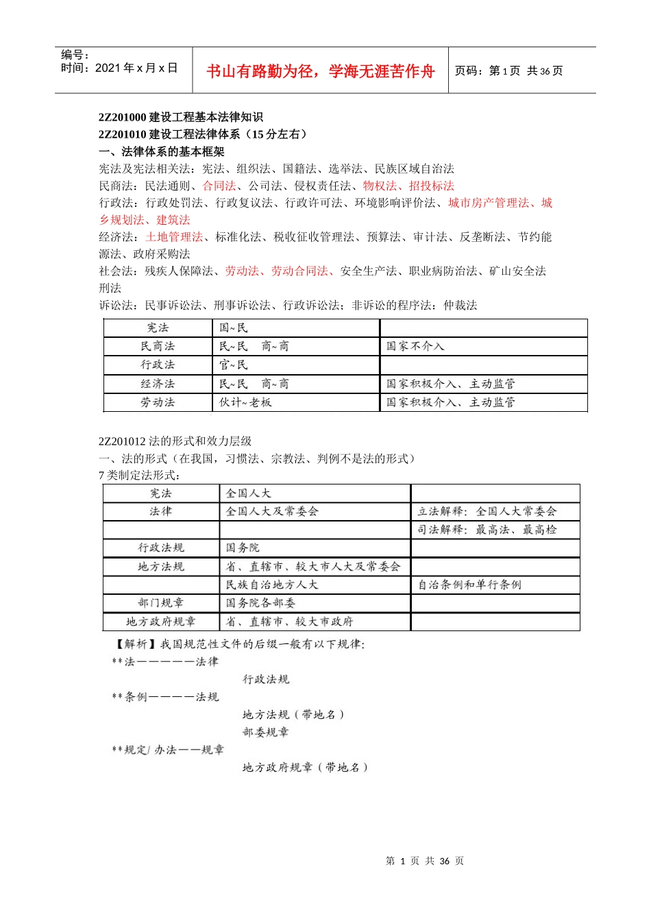 XXXX法规要点_第1页