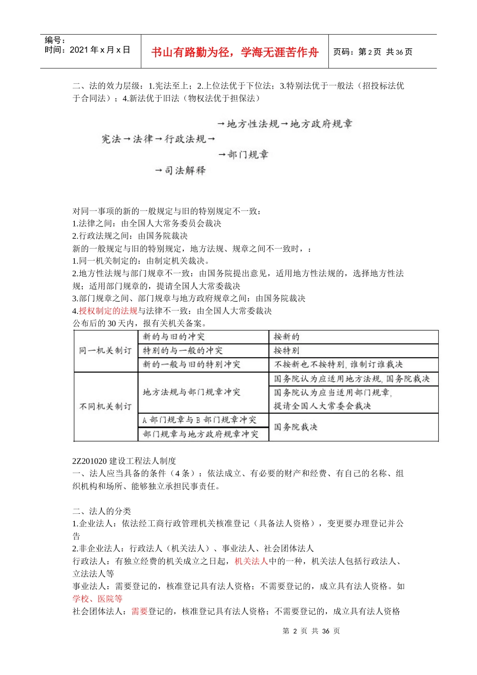 XXXX法规要点_第2页