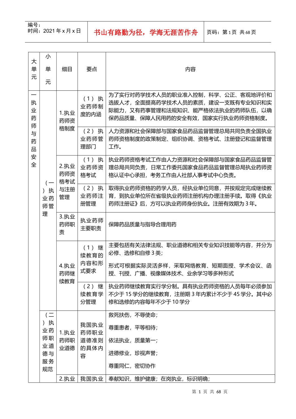 药事管理与法规内容_第1页