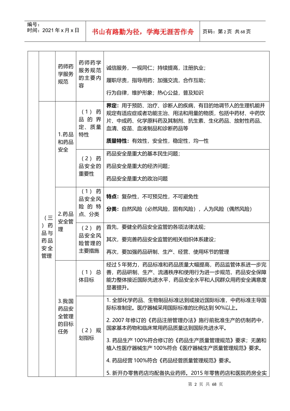 药事管理与法规内容_第2页