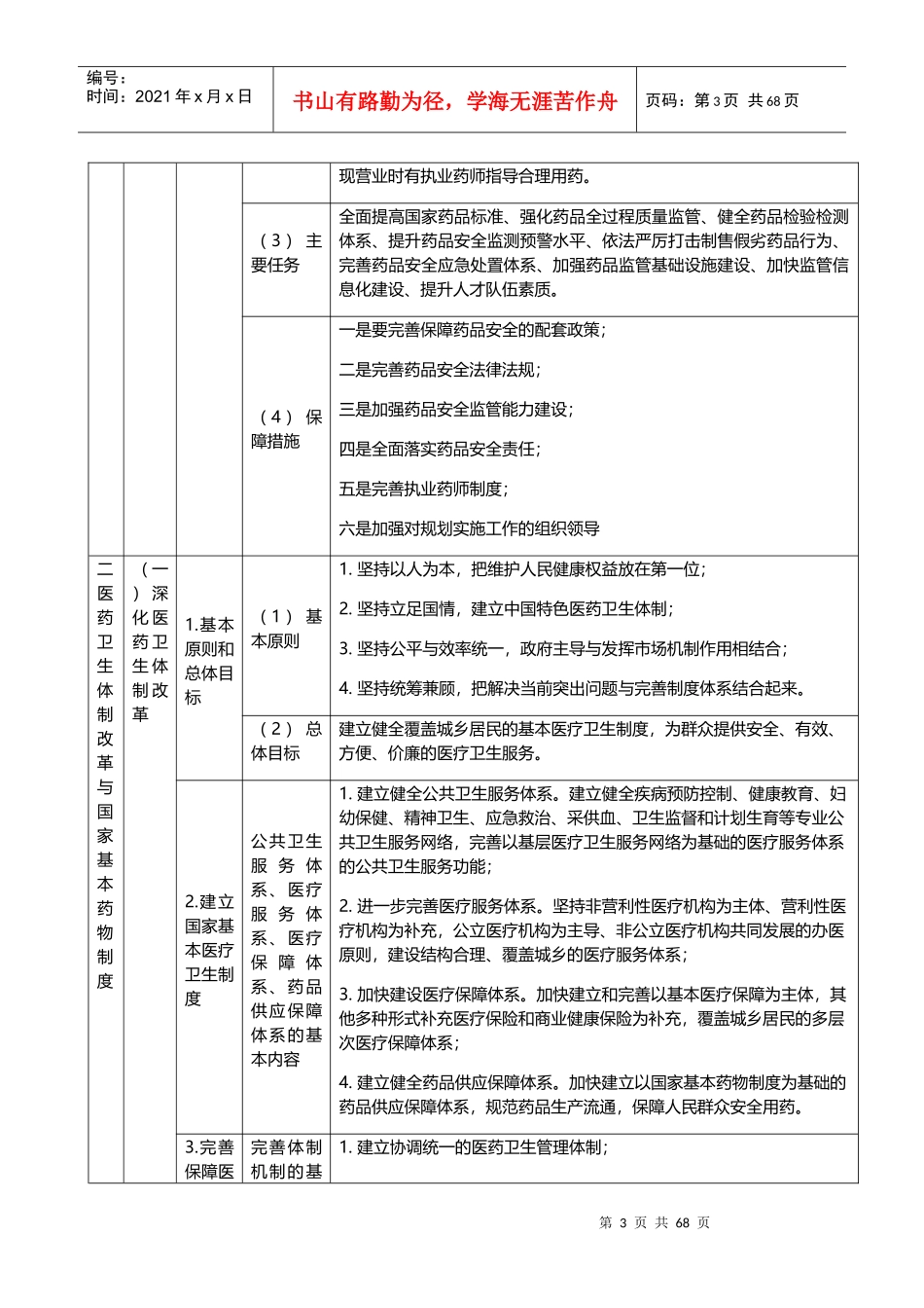 药事管理与法规内容_第3页
