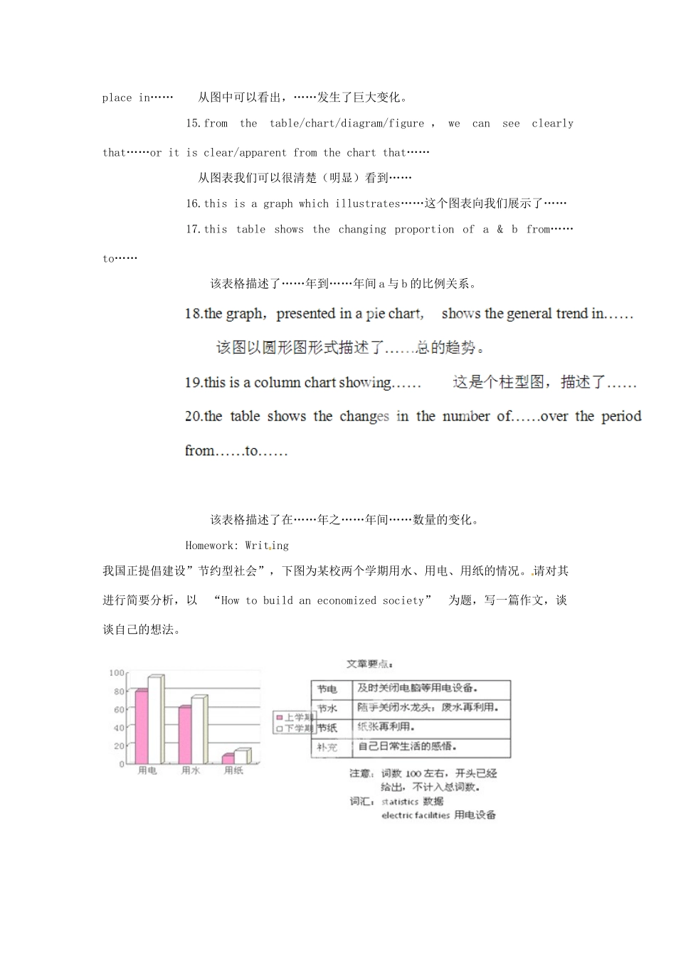高中英语校本课程话题写作 Topic8 Chart composition教案1-人教版高中全册英语教案_第3页