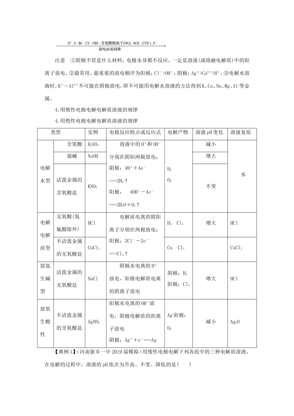 高考化学一轮复习 专题6.3 电解池 金属的腐蚀与防护（讲）（含解析）-人教版高三全册化学教案_第2页