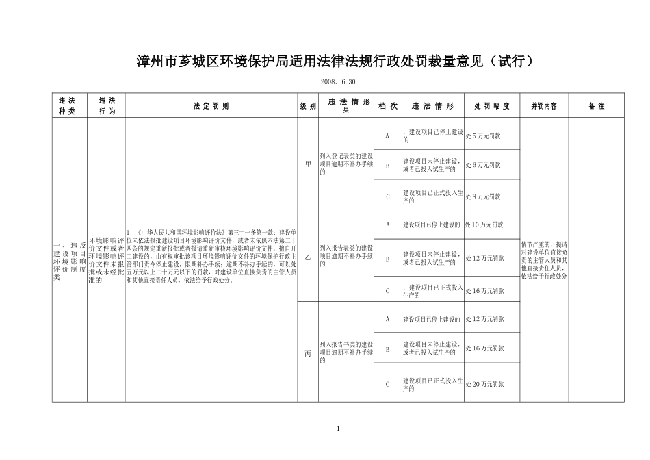 漳州市芗城区环境保护局适用法律法规行政处罚裁量意见..._第1页