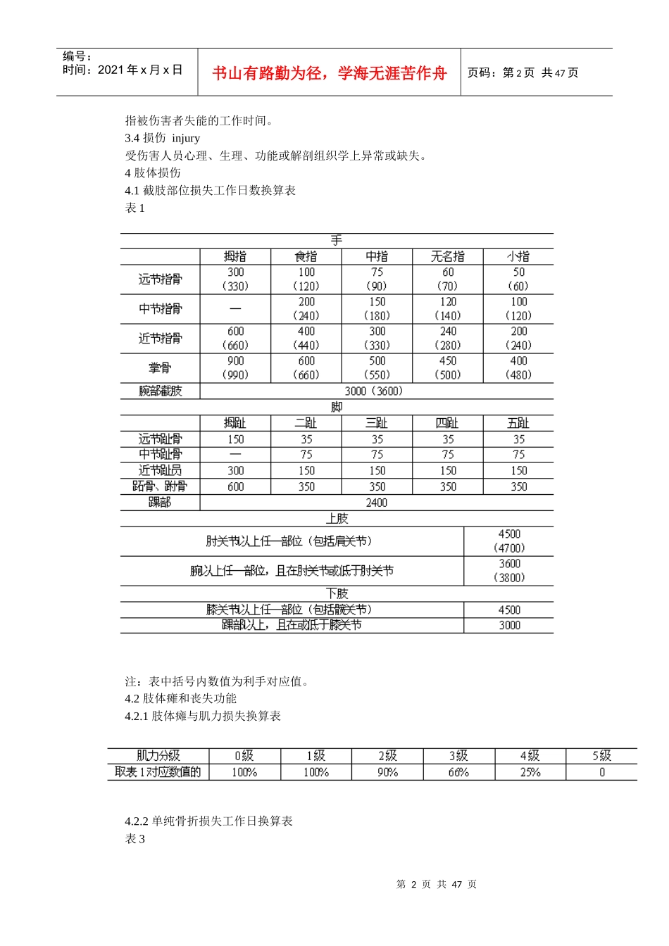 常熟律师法律工作者义务咨询网转摘事故伤害损失工作日标准_第2页