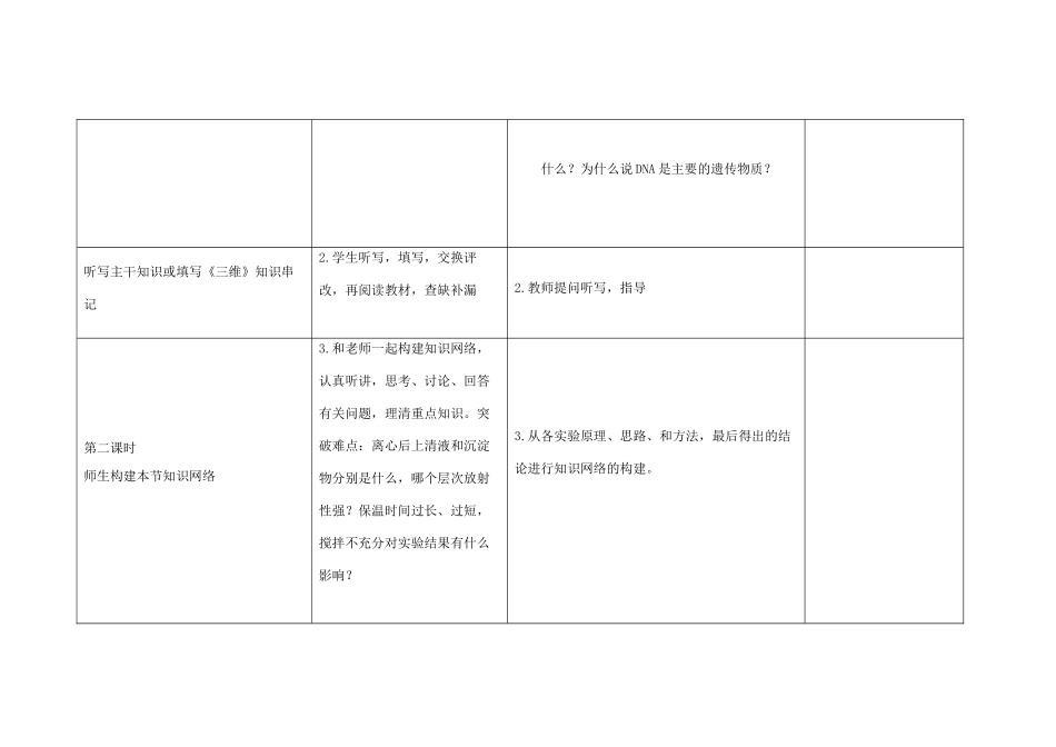 四川省宜宾市一中高三生物《DNA是主要的遗传物质》教学设计-人教版高三全册生物教案_第2页