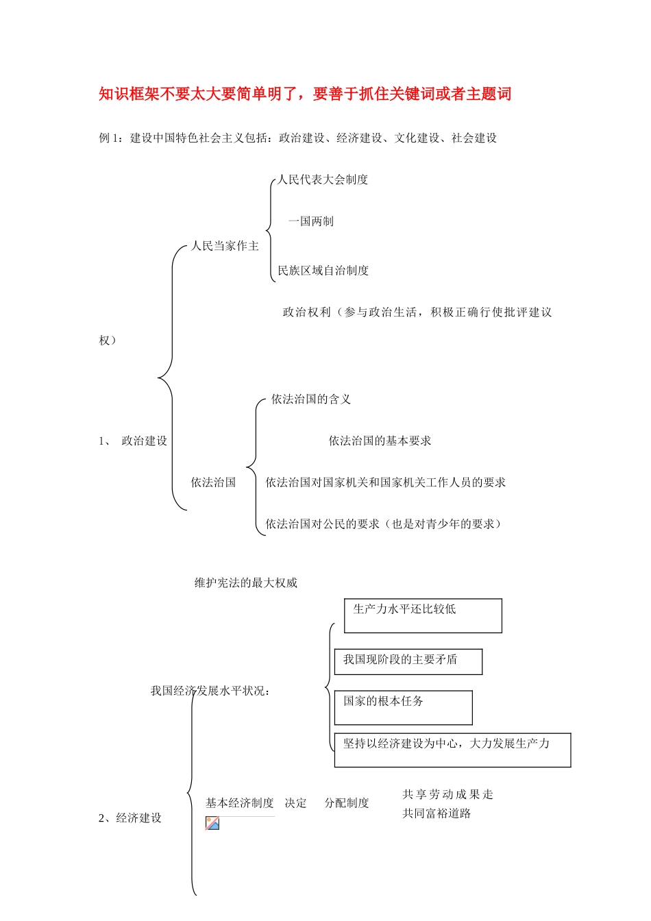 第二轮的复习例子_第1页
