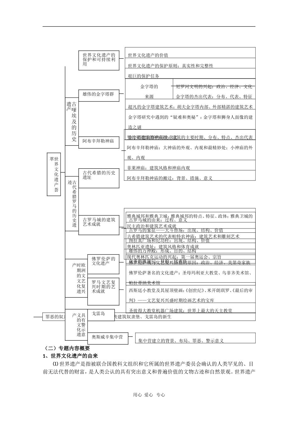 高三语文《世界文化遗产》荟萃（外国部分）_第2页