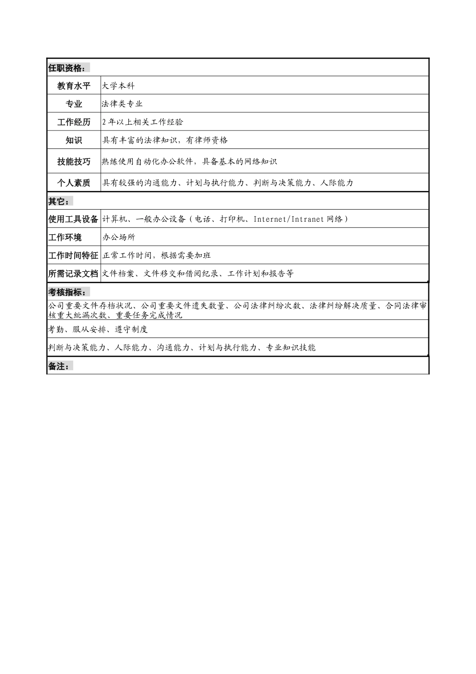宁波华能贸易公司办公室法律事务职务说明书_第2页