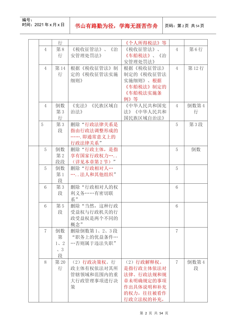 注册税务师考试新旧教材对比分析-税收相关法律_第2页