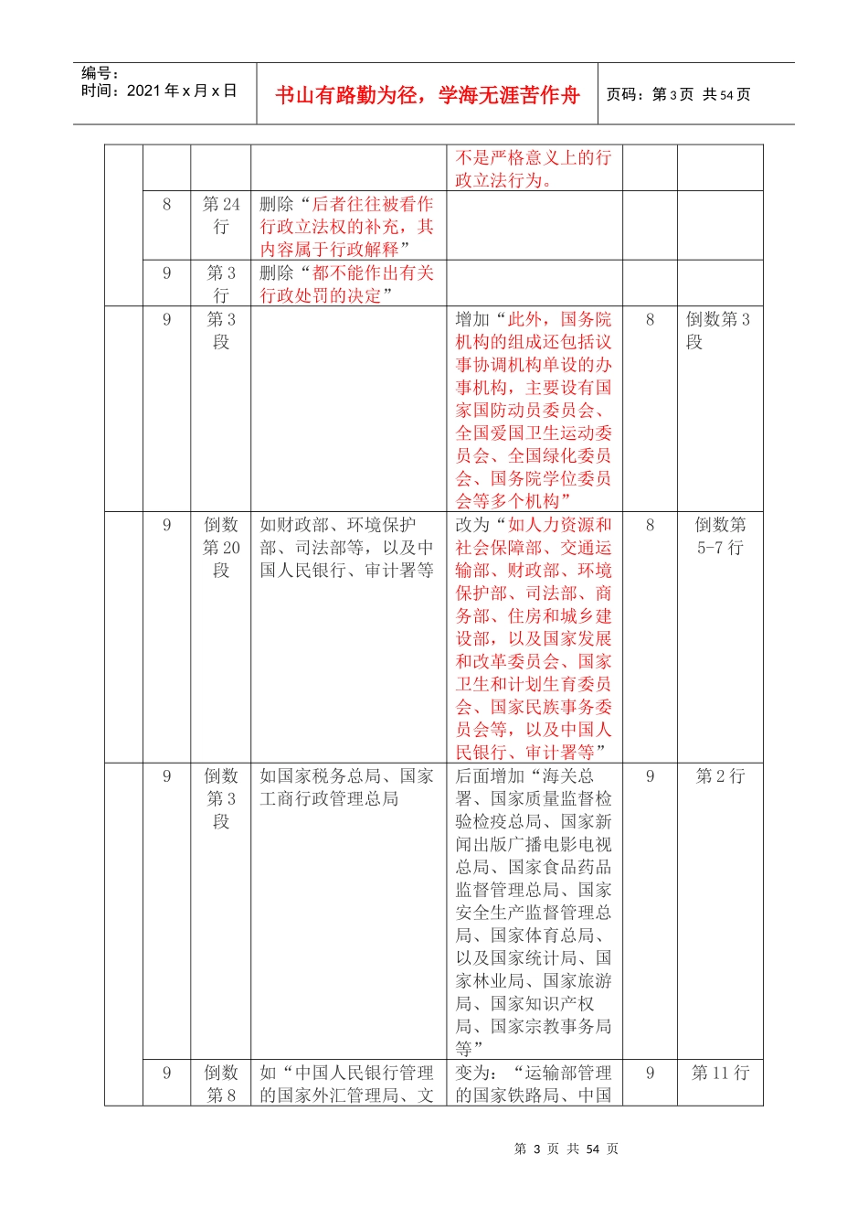 注册税务师考试新旧教材对比分析-税收相关法律_第3页