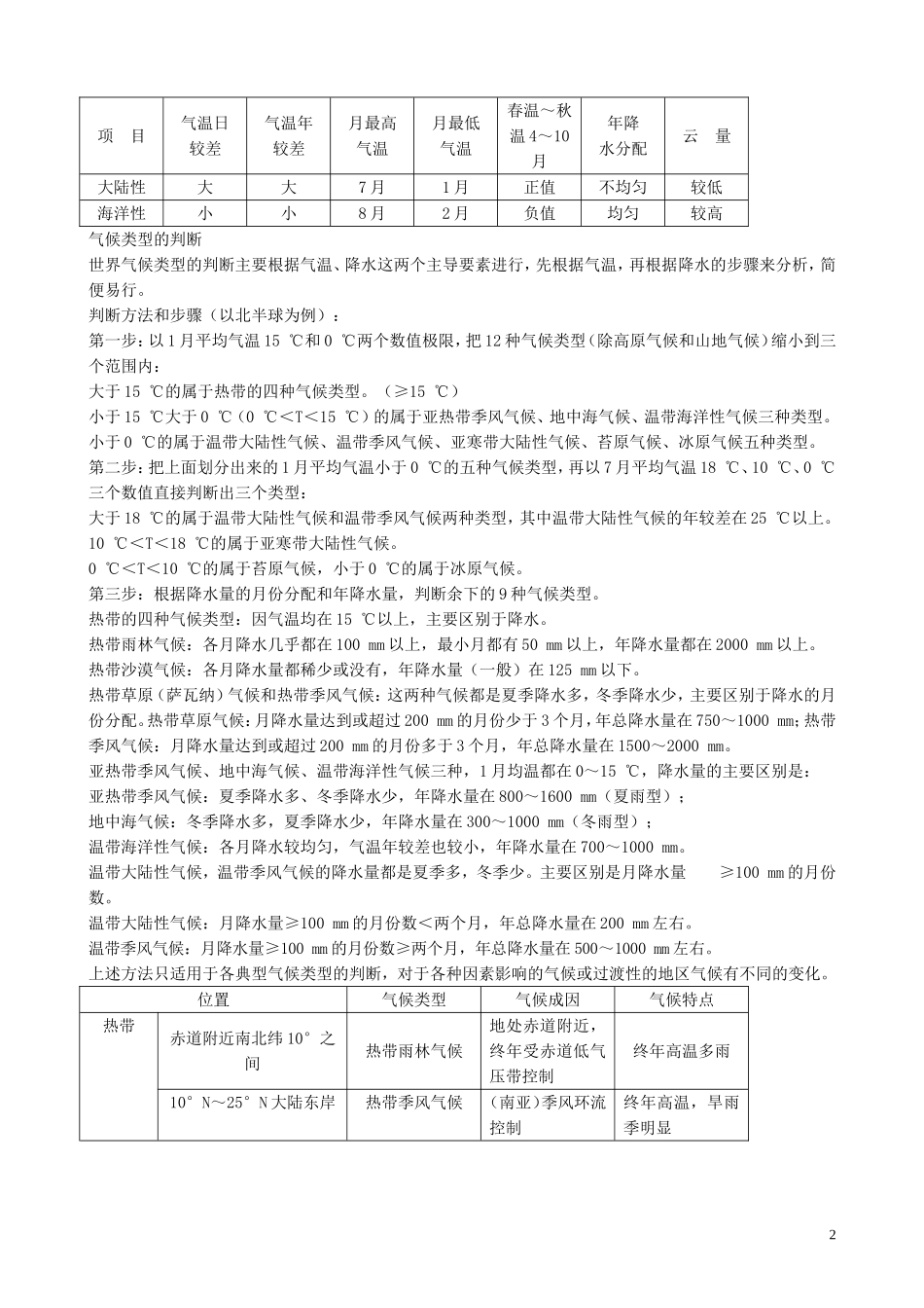 山西省运城市康杰中学高中地理 2.2 气压带和风带备课资料 新人教版必修1_第2页