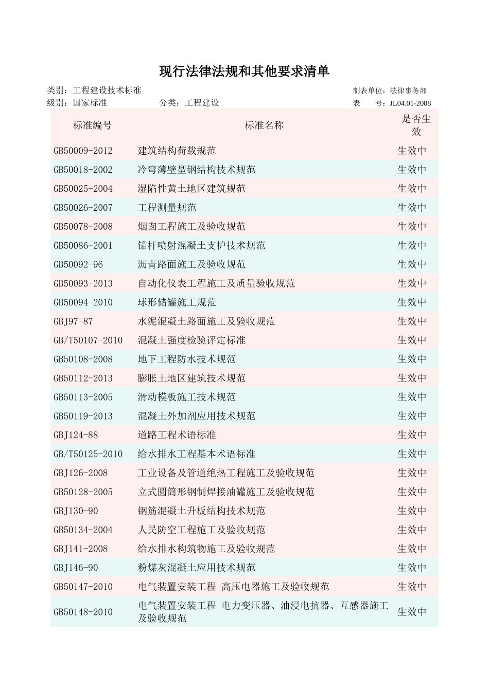X年国家-行业-企业现行法律法规和施工建设标准清单_第1页