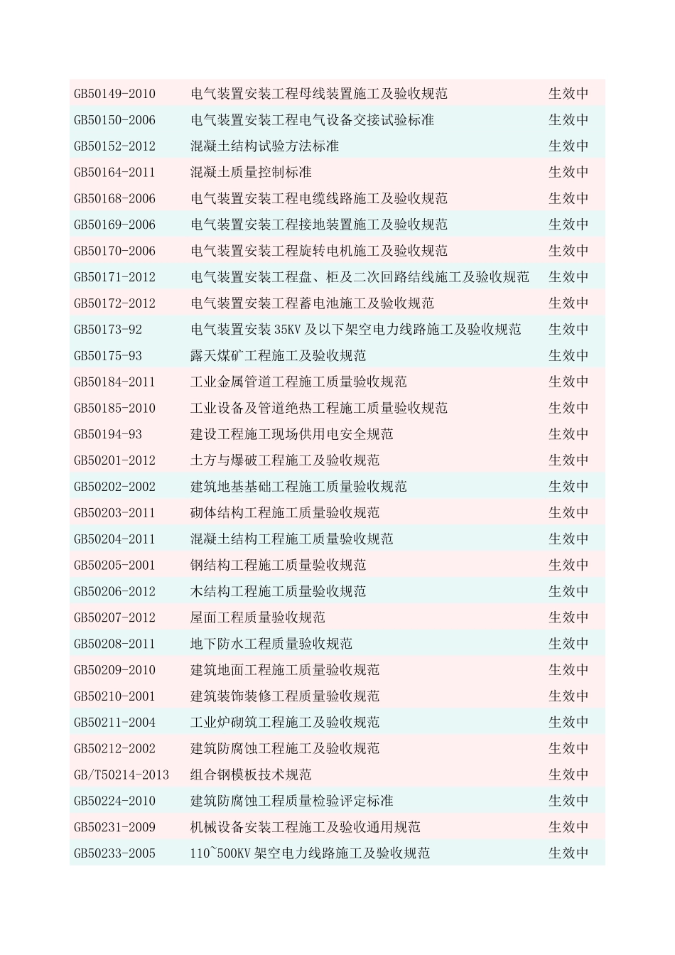 X年国家-行业-企业现行法律法规和施工建设标准清单_第2页