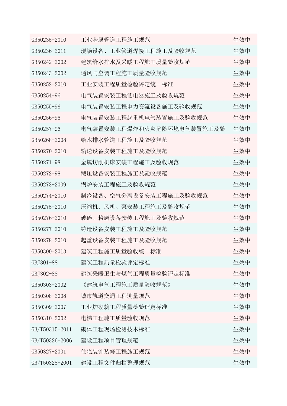 X年国家-行业-企业现行法律法规和施工建设标准清单_第3页