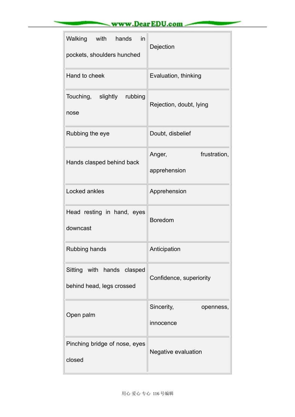 高中英语Unit 4 Body Language教案 新课标 人教版 必修4_第2页