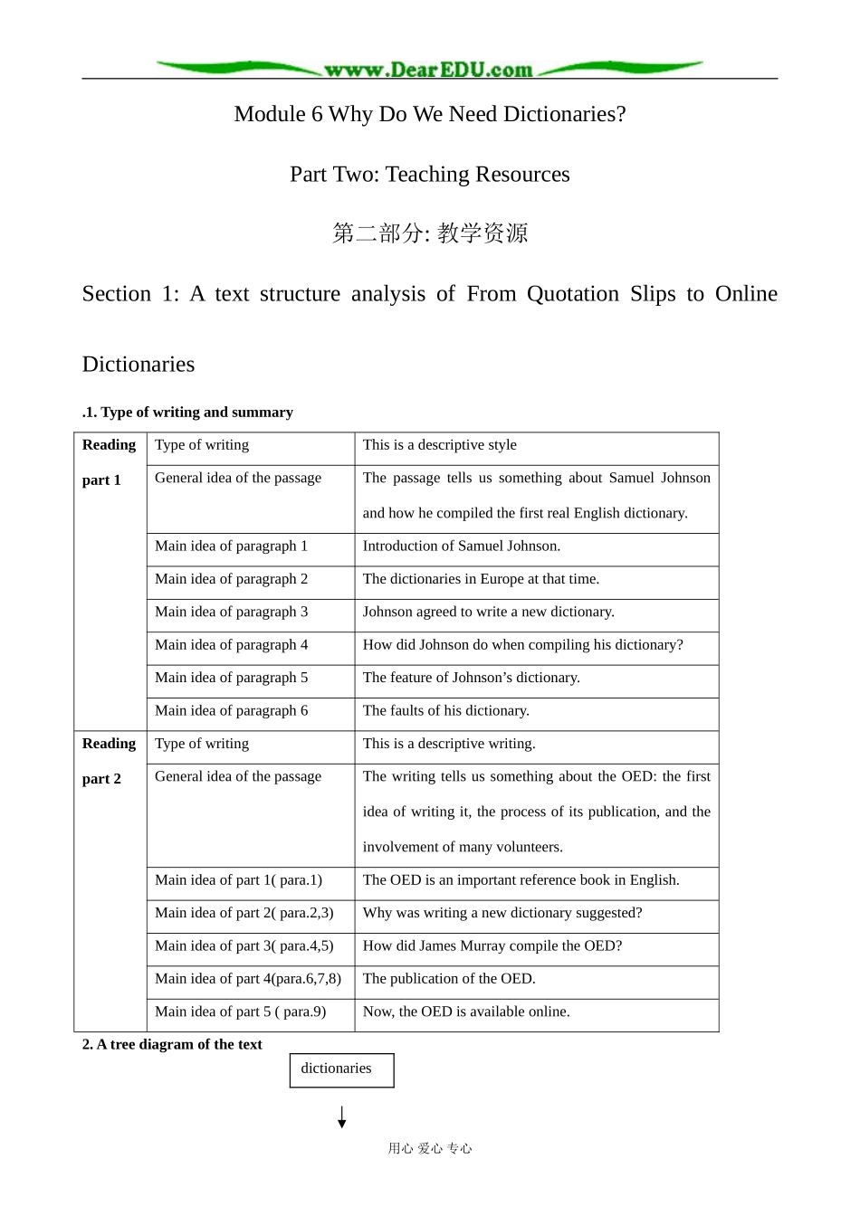 外研版英语必修9 Module6 Section 1 A text structure analysis of From Quotation Slips to Online Dictionaries_第1页