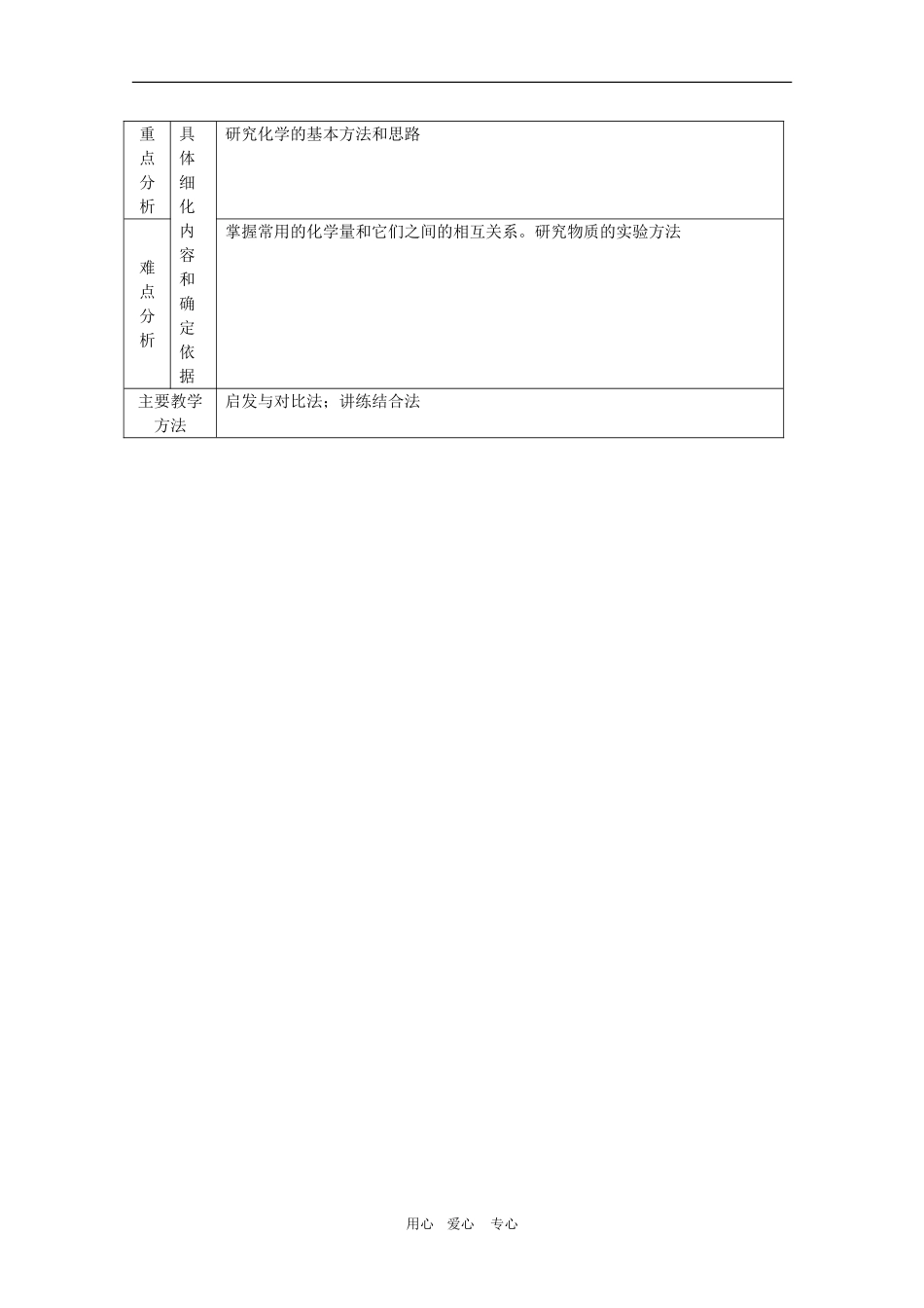 高三化学：《单元复习》教案（苏教版必修1）_第2页