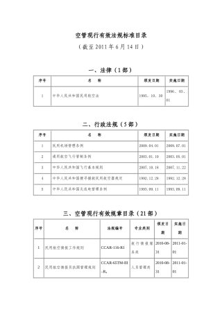 空管现行有效法规标准目录(截至XXXX年6月14日)
