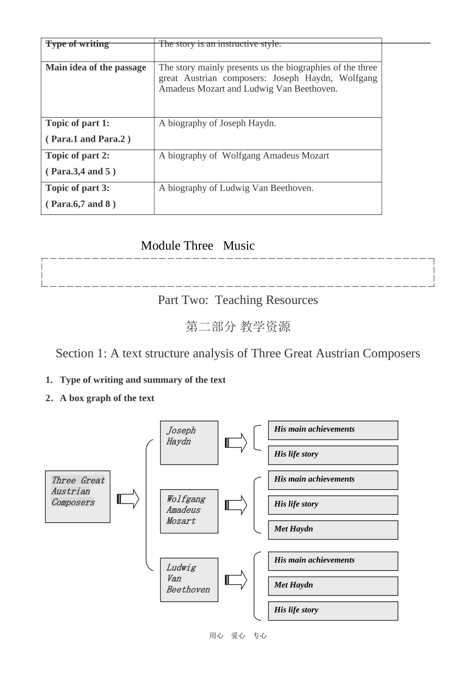 高中英语Module 3 Section 1 A text structure analysis of Three Great Austrian Composers外研版必修二_第1页