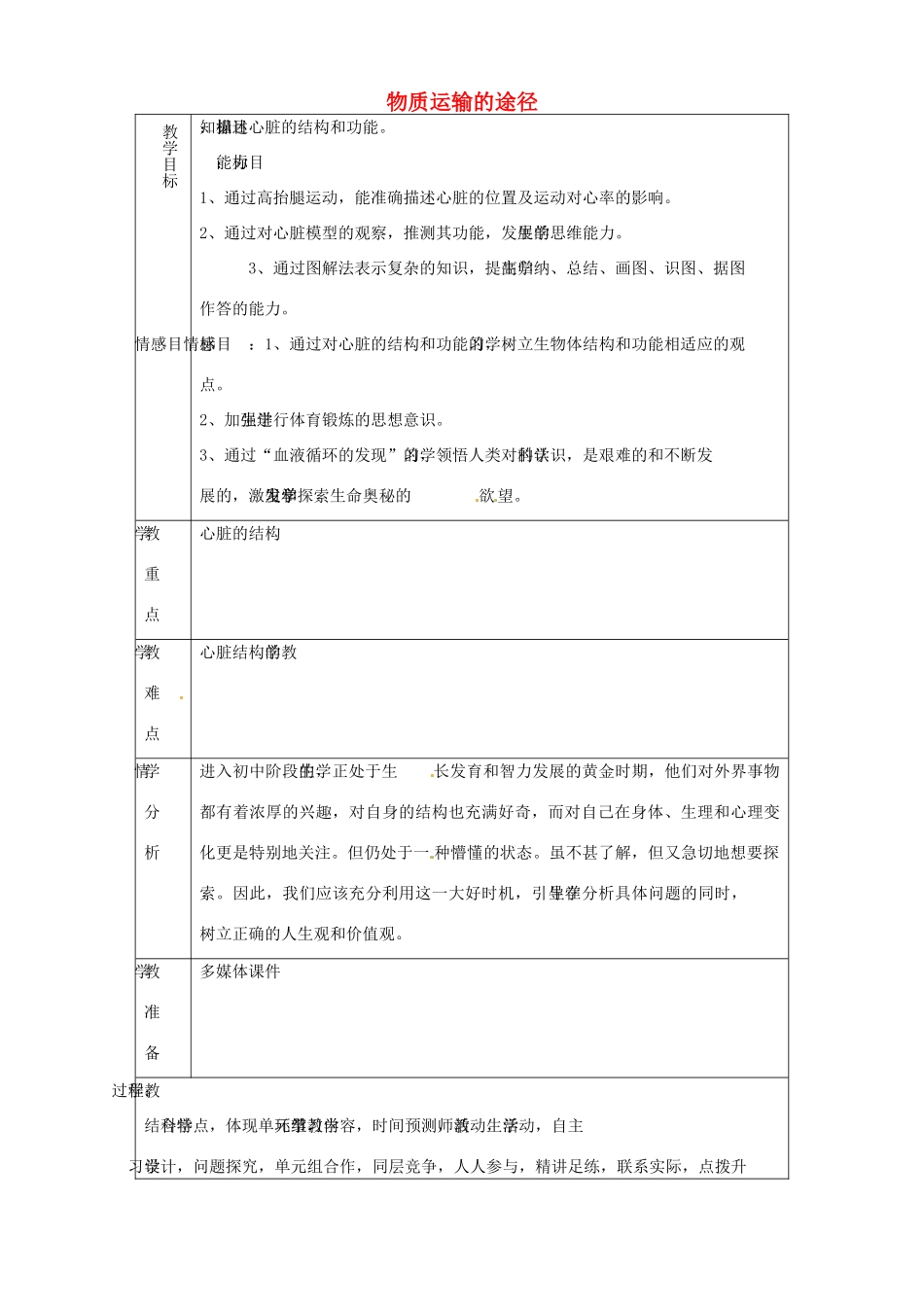山东省淄博市临淄区第八中学七年级生物下册 物质运输的途径教案1 新人教版_第1页