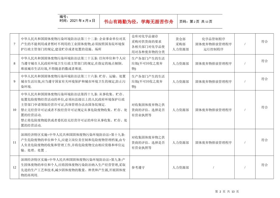 印刷企业-法律法规-核查（DOC11页）_第2页