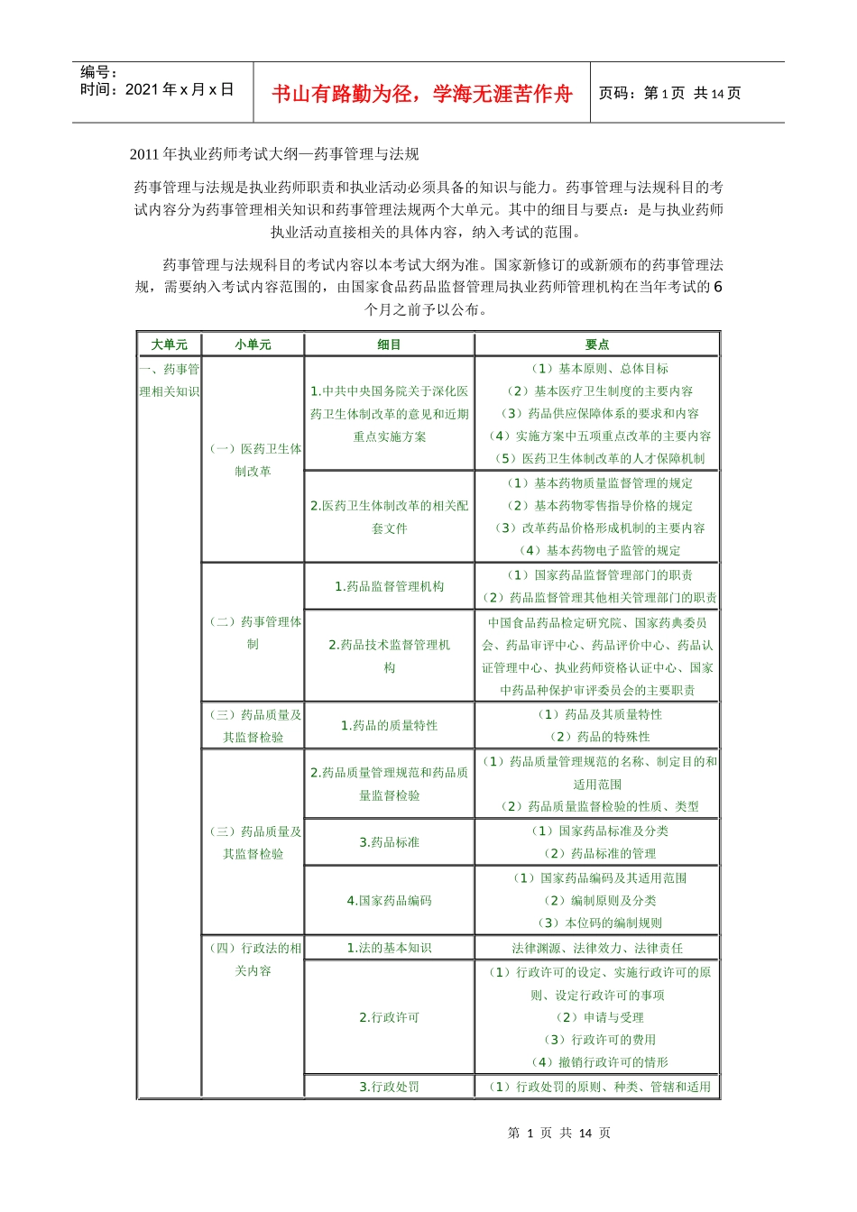 XX年执业药师考试大纲--药事管理与法规_第1页