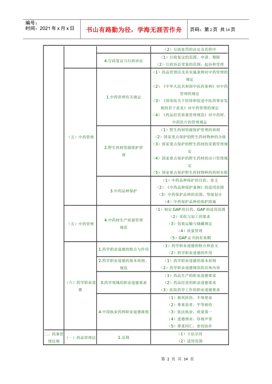 XX年执业药师考试大纲--药事管理与法规_第2页