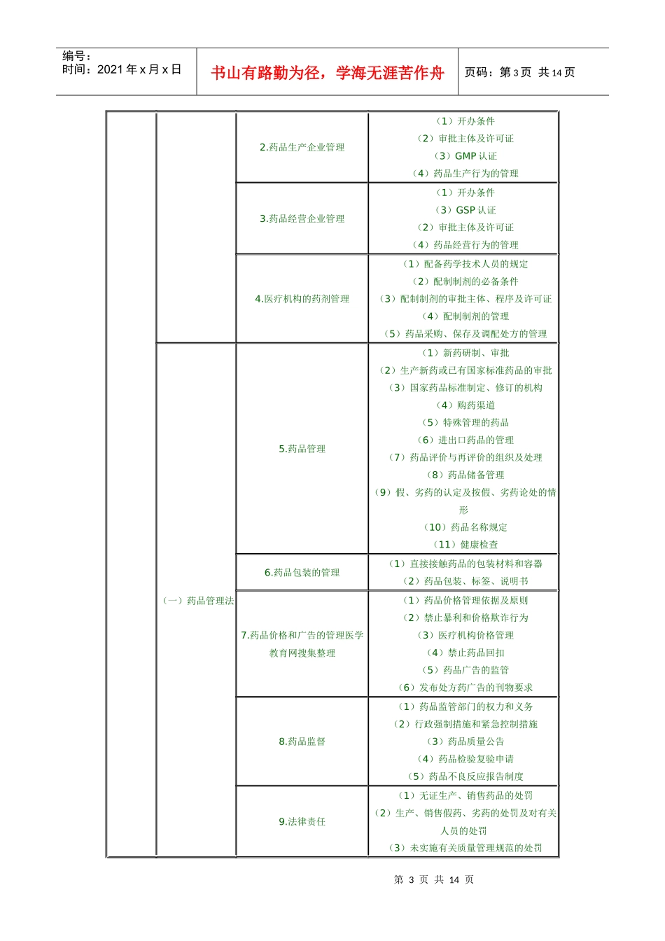 XX年执业药师考试大纲--药事管理与法规_第3页
