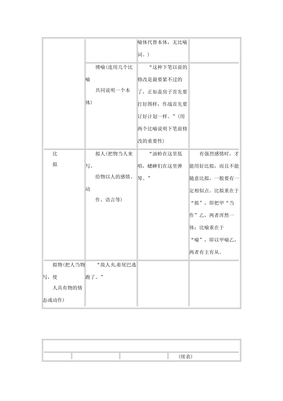 高三语文一轮复习 修辞教案-人教版高三全册语文教案_第3页