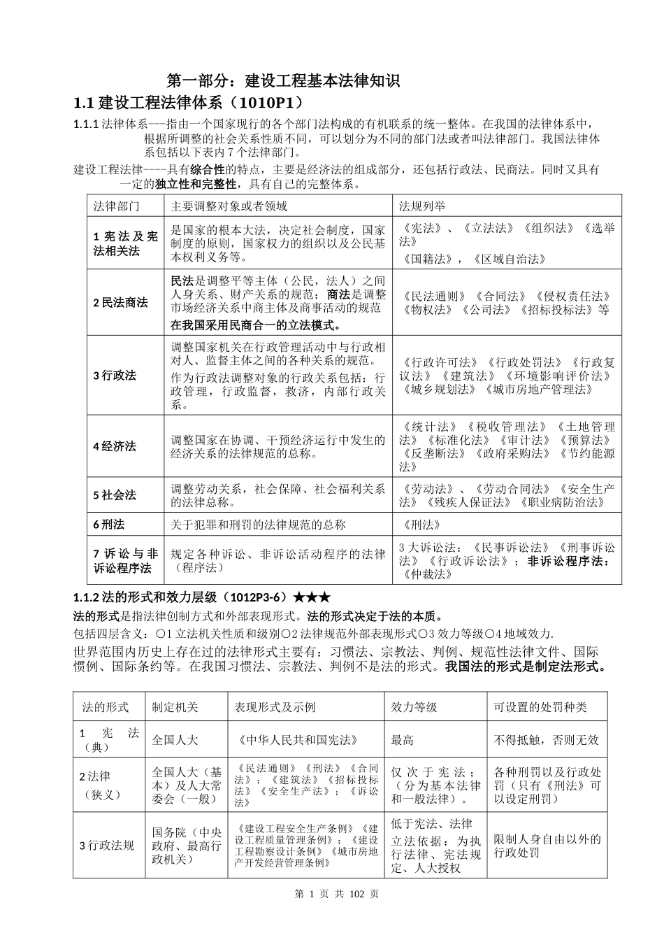 XXXX年建工程法规总结_第1页