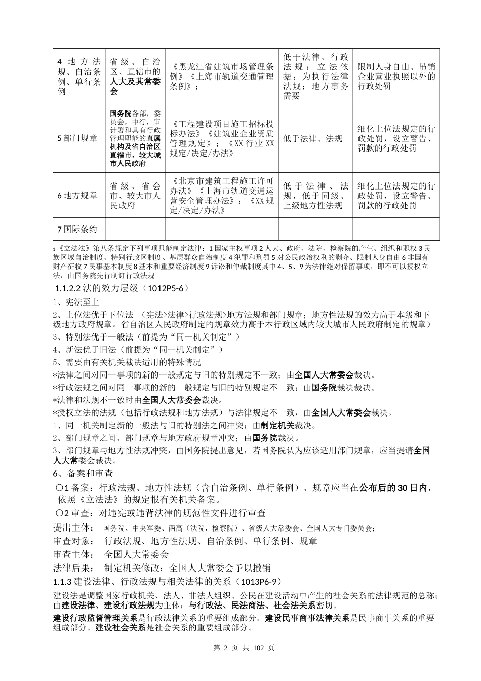 XXXX年建工程法规总结_第2页
