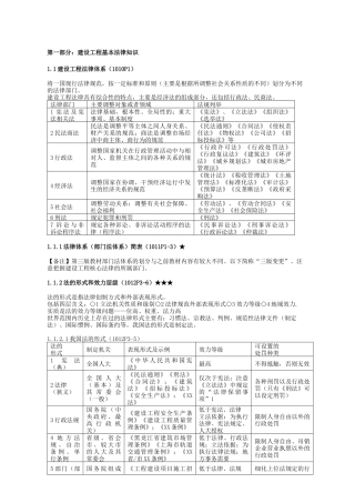 XXXX年级建造师建设工程法规及相关知识点总结大全