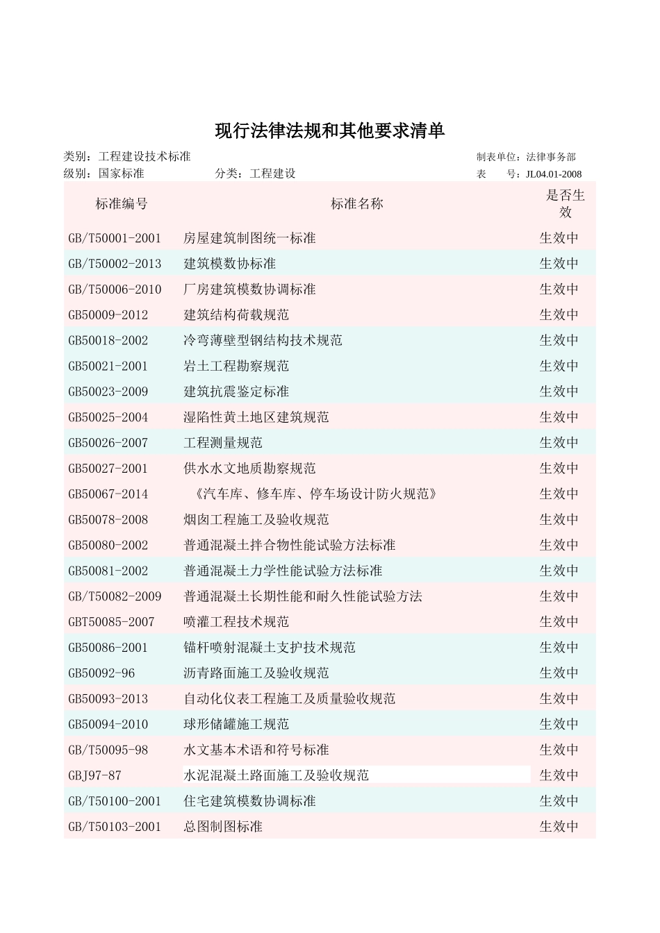 XXXX年国家、行业现行法律法规和施工建设标准清单_第2页