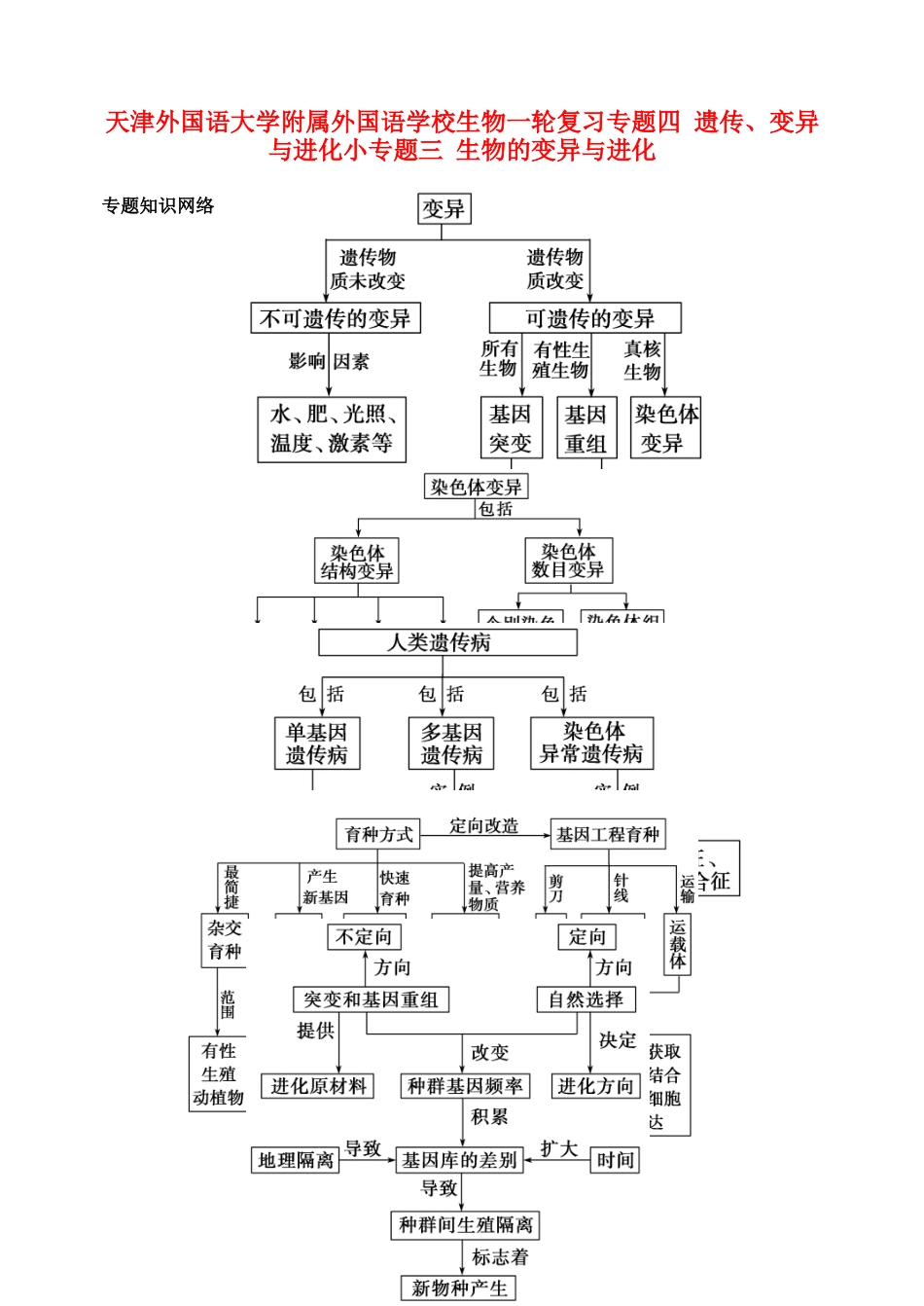 天津市高考生物一轮复习 专题4 遗传变异与进化3生物的变异与进化教案 新人教版_第1页