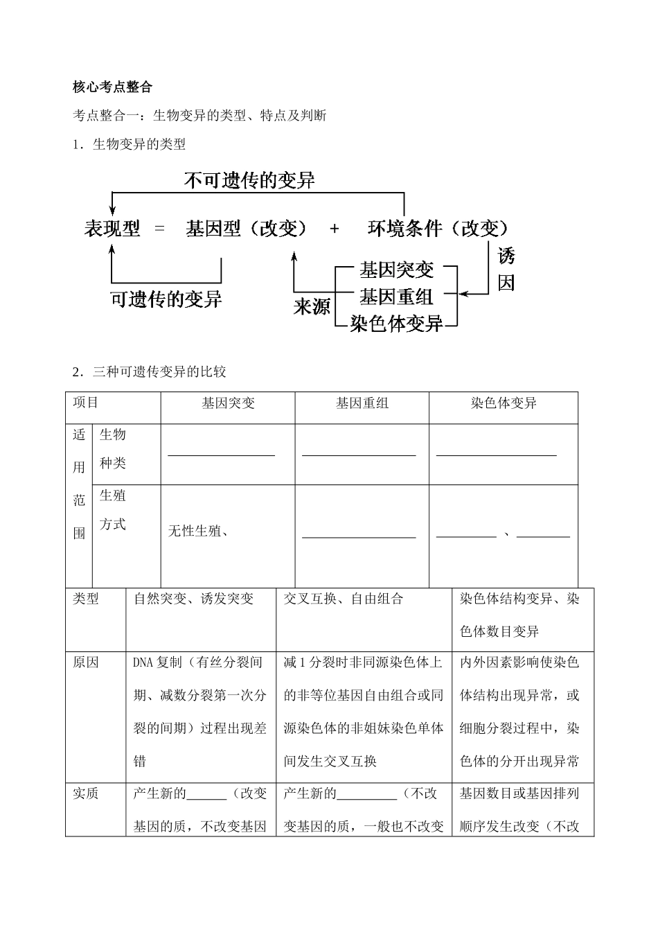 天津市高考生物一轮复习 专题4 遗传变异与进化3生物的变异与进化教案 新人教版_第2页