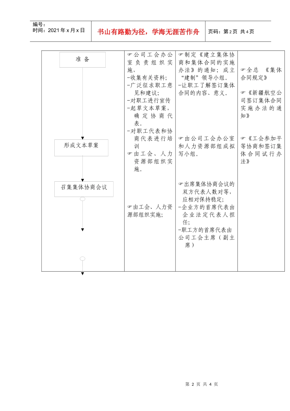 （10）平等协商签订集体合同工作_第2页