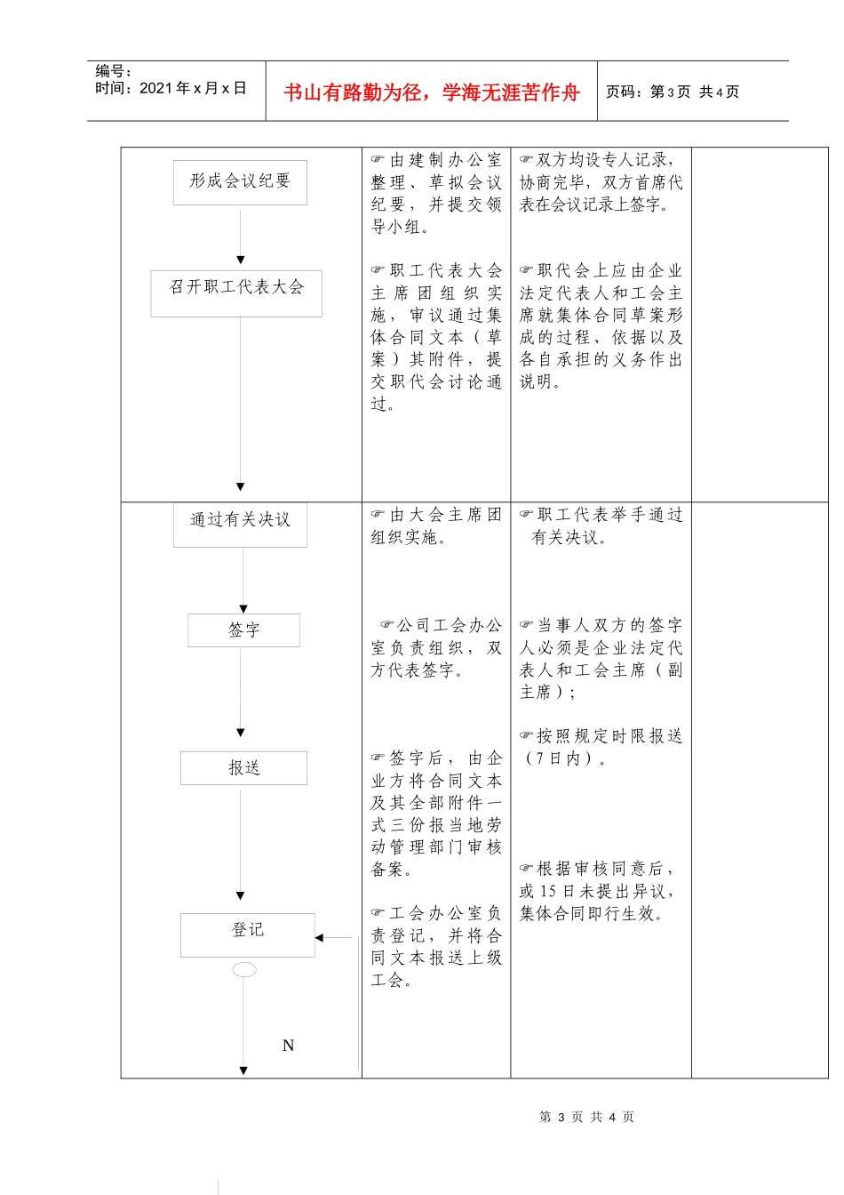 （10）平等协商签订集体合同工作_第3页