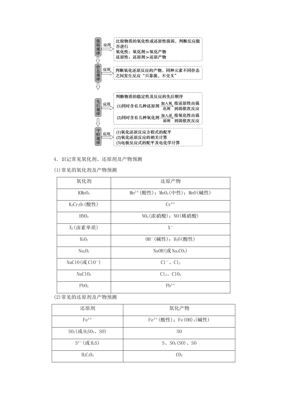 高考化学二轮复习 专题四 氧化还原反应 离子反应教案-人教版高三全册化学教案_第2页