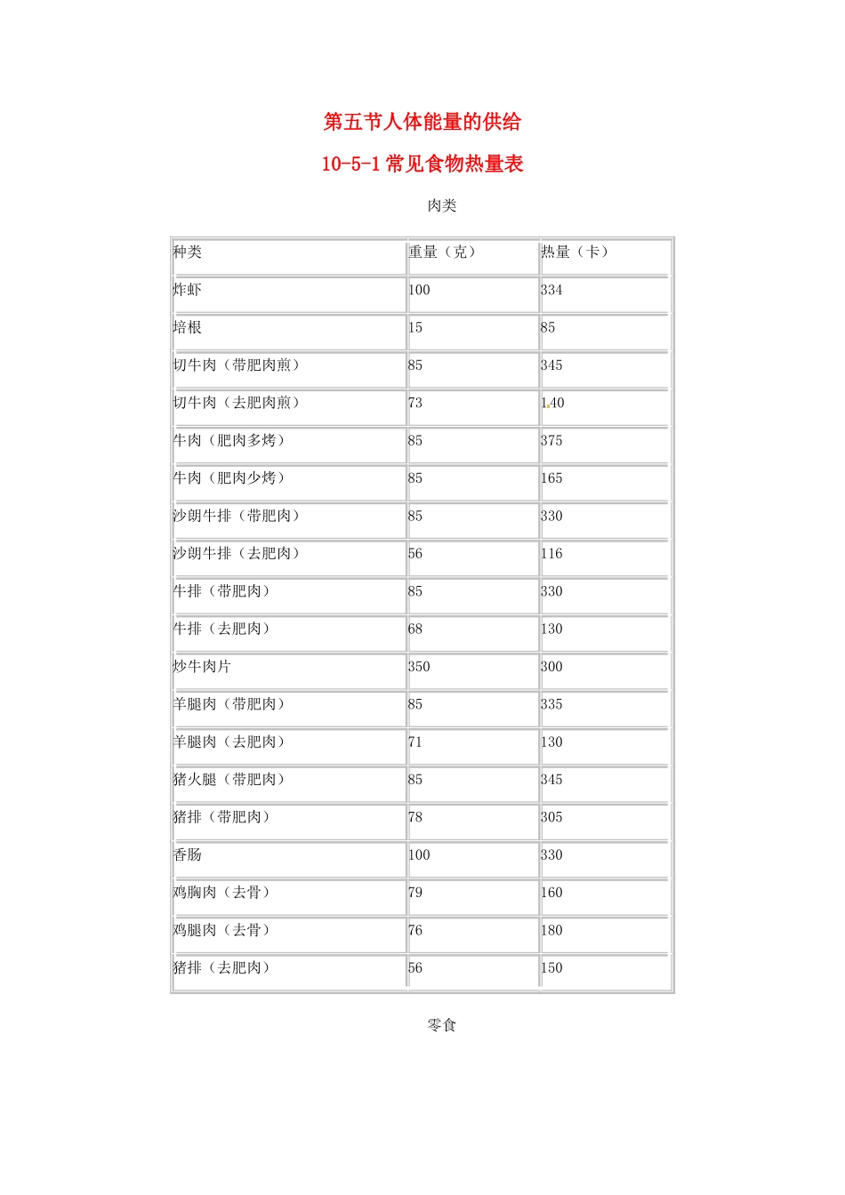 云南省祥云县禾甸中学七年级生物下册《10-5 人体能量的供给》（9课时）教案 苏教版_第1页