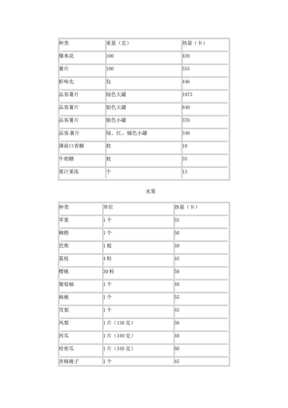 云南省祥云县禾甸中学七年级生物下册《10-5 人体能量的供给》（9课时）教案 苏教版_第2页
