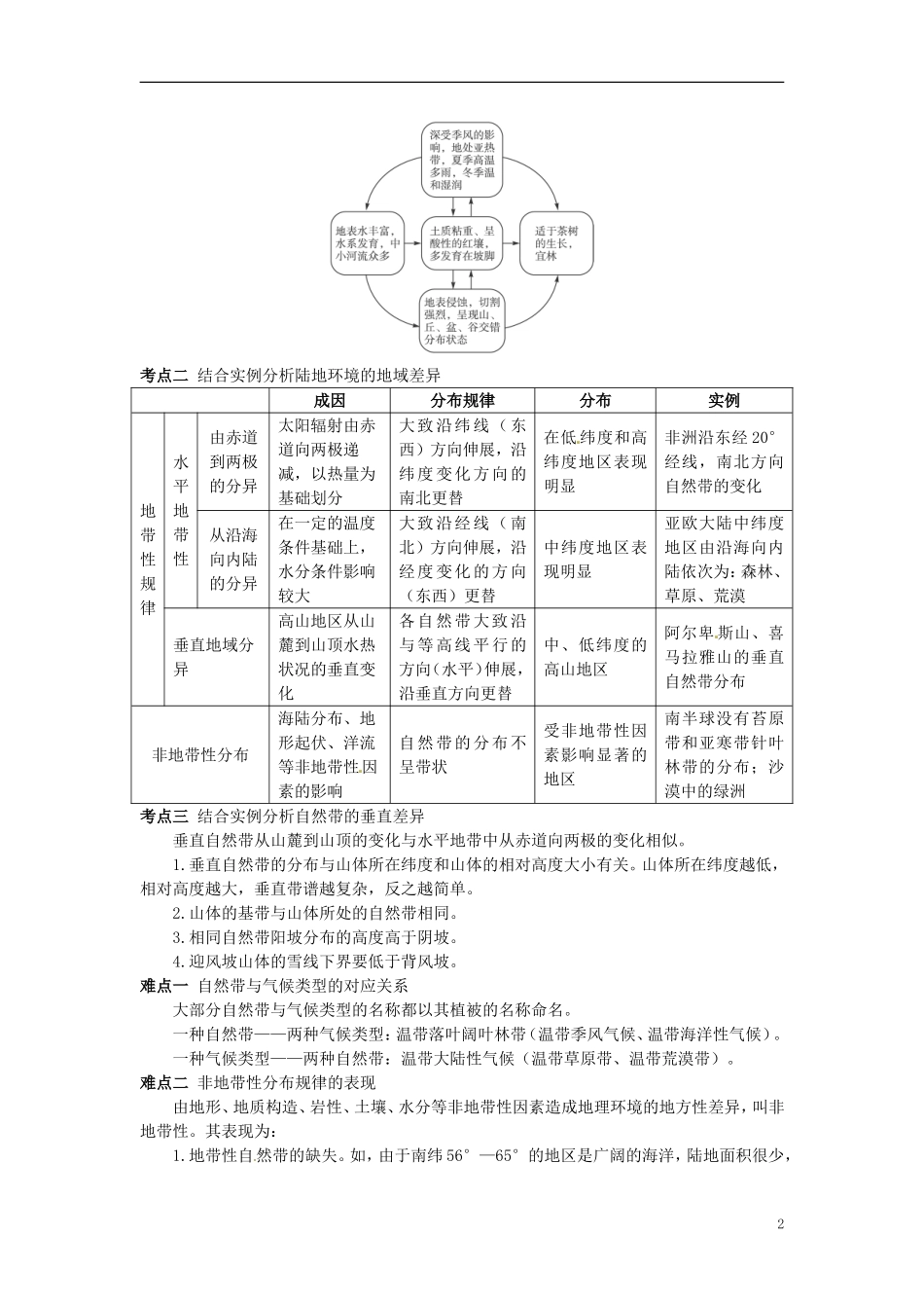 贵州省湄潭县乐乐中学高中地理《第五章 自然地理环境的整体性和差异性》教案 新人教版必修1_第2页
