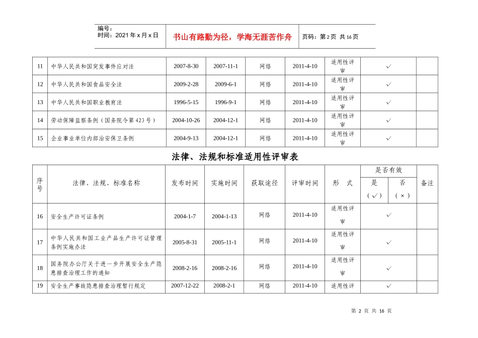 法律、法规和标准适用性评审表_第2页